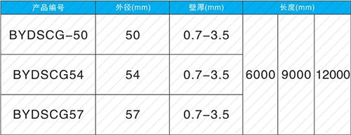 台江法兰式声测管现货规格尺寸