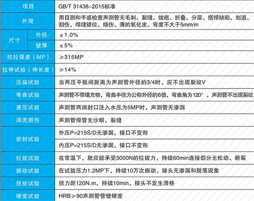 台江法兰式声测管现货性能特点